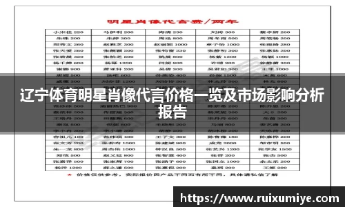 辽宁体育明星肖像代言价格一览及市场影响分析报告