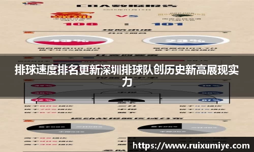排球速度排名更新深圳排球队创历史新高展现实力