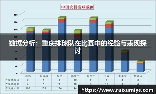 数据分析：重庆排球队在比赛中的经验与表现探讨