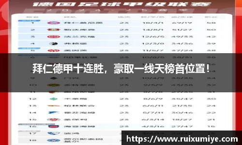 拜仁德甲十连胜，豪取一线天榜首位置！