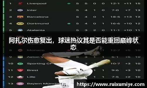 阿扎尔伤愈复出，球迷热议其是否能重回巅峰状态