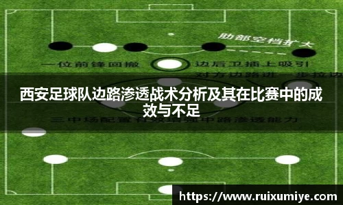 西安足球队边路渗透战术分析及其在比赛中的成效与不足