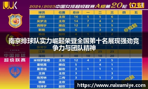南京排球队实力崛起荣登全国第十名展现强劲竞争力与团队精神