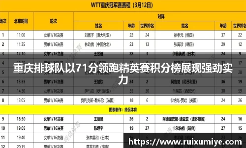 重庆排球队以71分领跑精英赛积分榜展现强劲实力