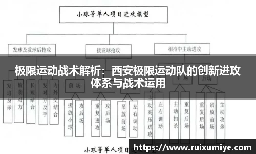 极限运动战术解析：西安极限运动队的创新进攻体系与战术运用