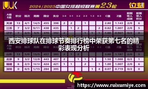 西安排球队在排球节奏排行榜中荣获第七名的精彩表现分析