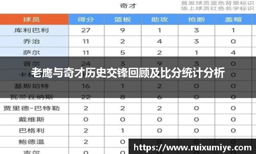 老鹰与奇才历史交锋回顾及比分统计分析
